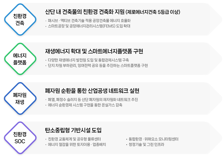 ����Ʈ�׸�������� �ֿ� ������ �̹���